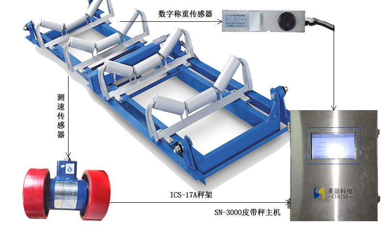 ICS-17A型电子皮带秤