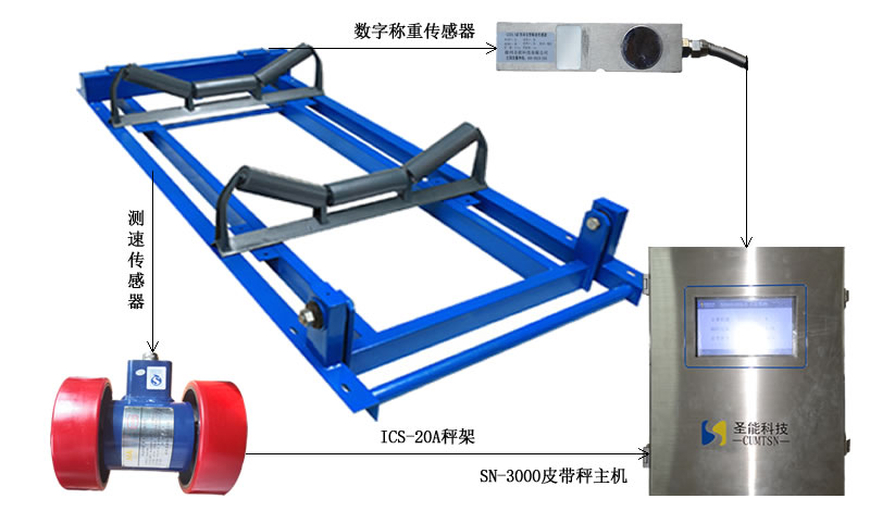 ICS-20A型电子皮带秤