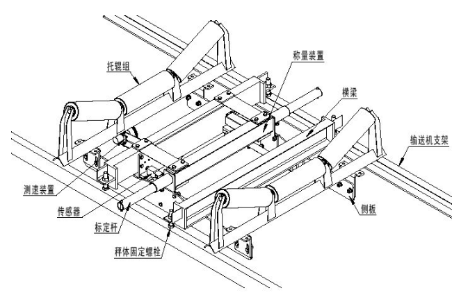 皮带秤工作原理