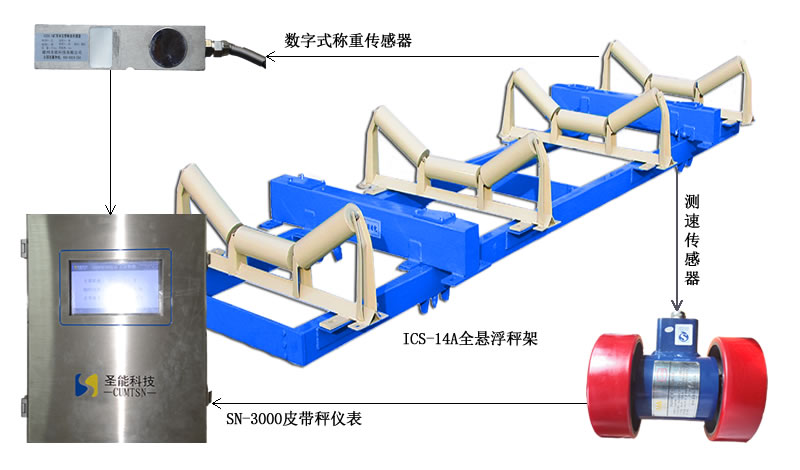 ICS-ST矿用防爆电子皮带秤产品特点