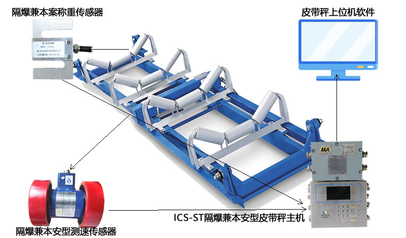 ICS-ST矿用防爆电子皮带秤