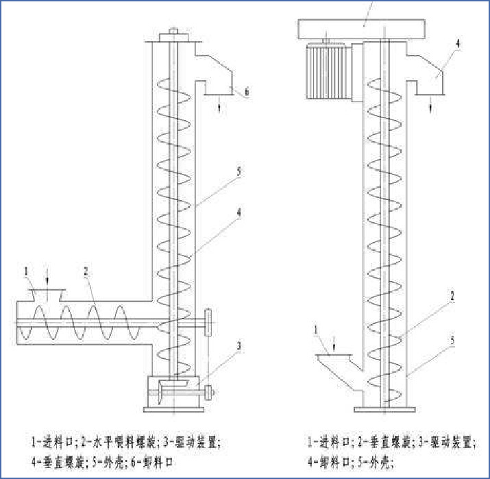 技术参数