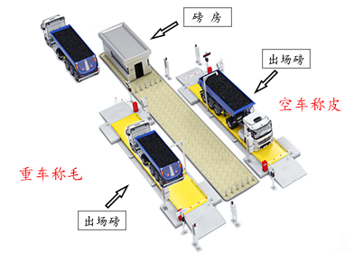 汽车衡无人值守称重系统产品特点