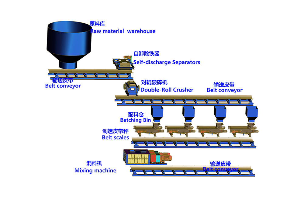 焦化配煤自动化控制系统