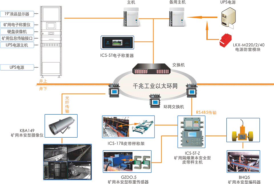 矿井防爆皮带秤