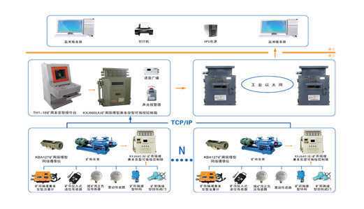 煤矿排水自动化监控系统