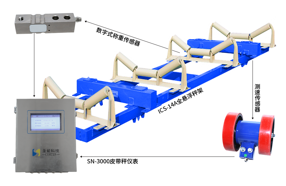 工业电子皮带秤